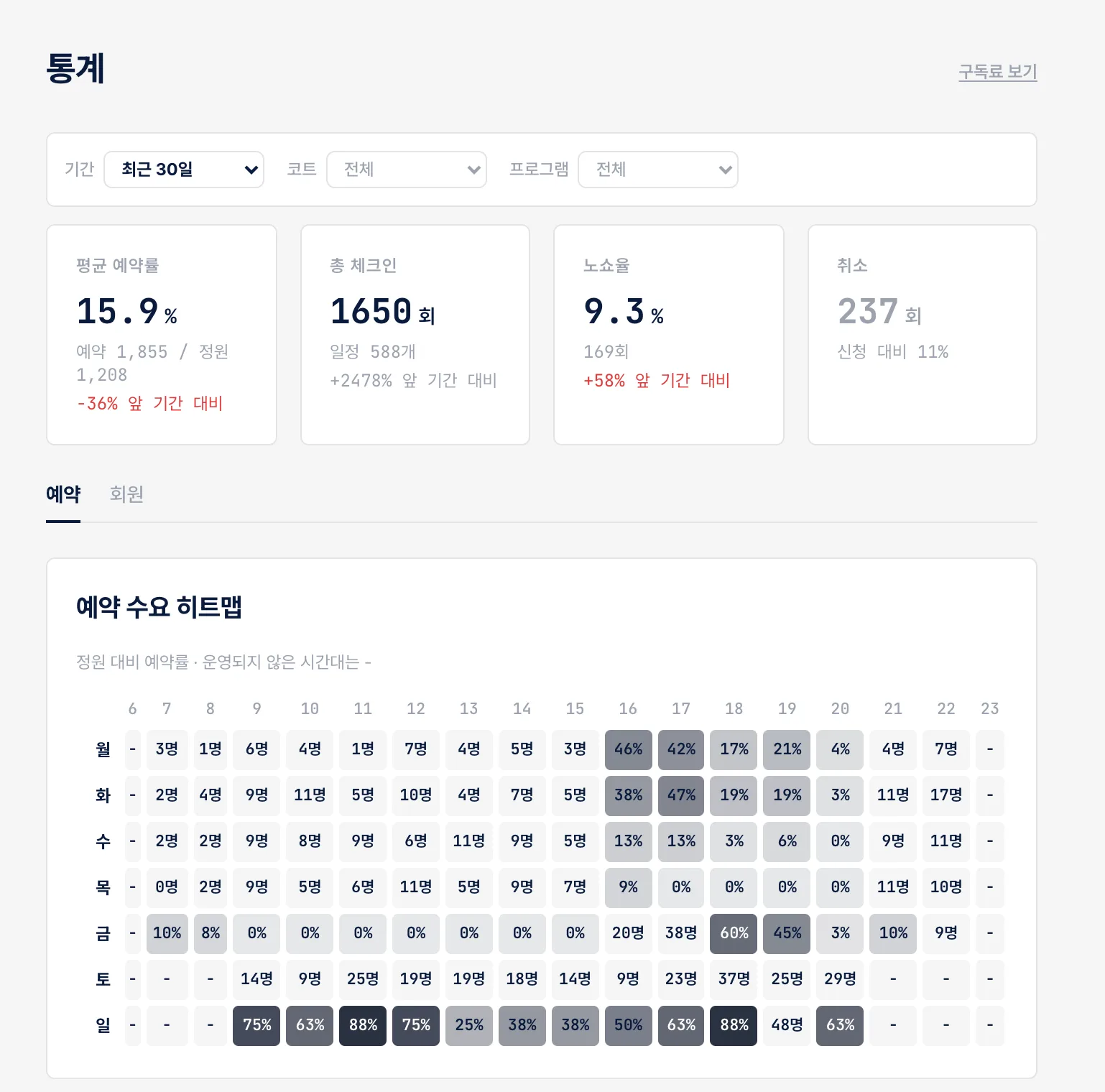 통계 화면