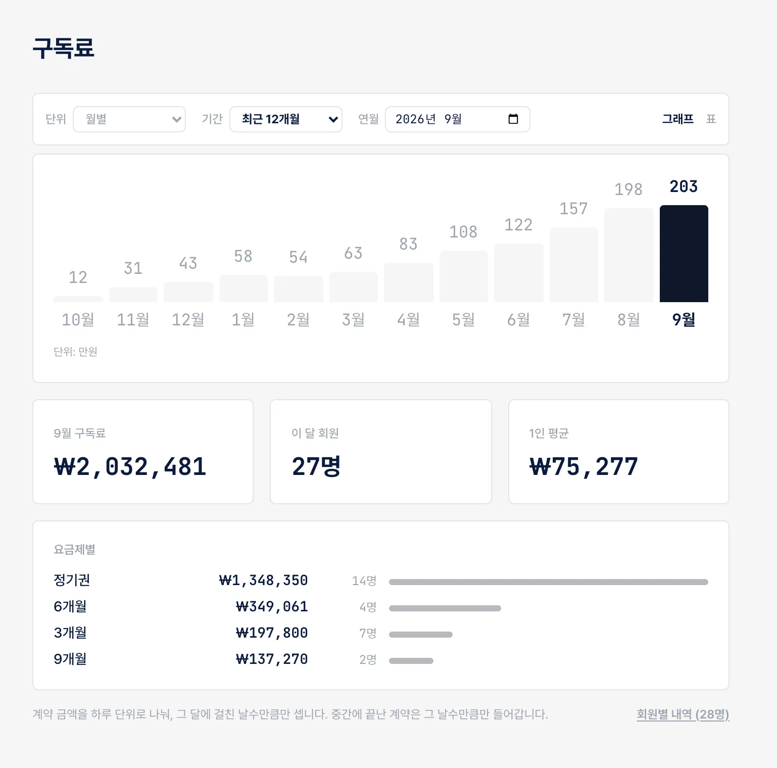 구독료 화면