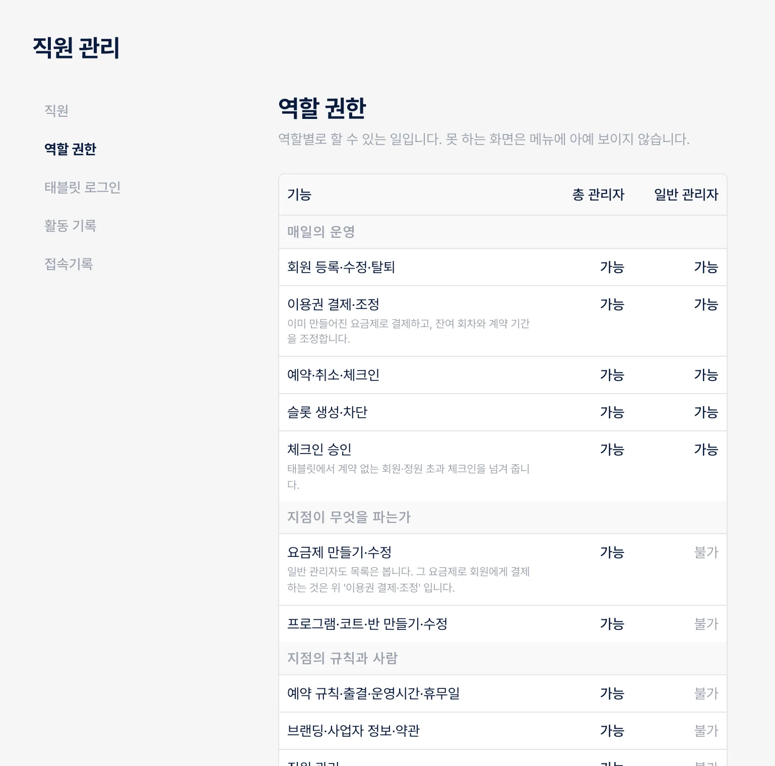 역할과 권한 화면